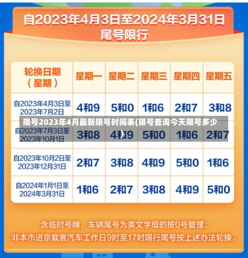 限号2023年4月最新限号时间表(限号查询今天限号多少)-第1张图片